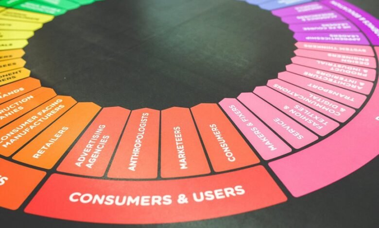 branding services by novatech